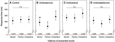 Exposure to Androstenes Influences Processing of Emotional Words